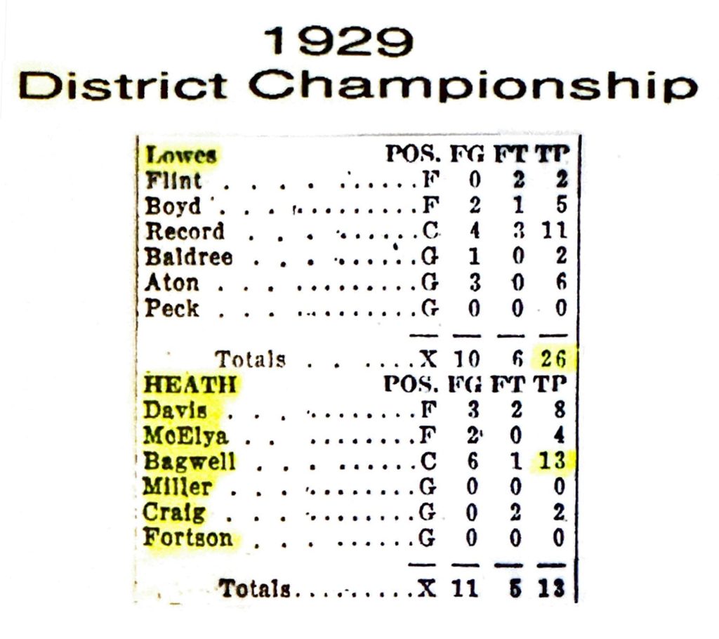 1929 District Championship Heath