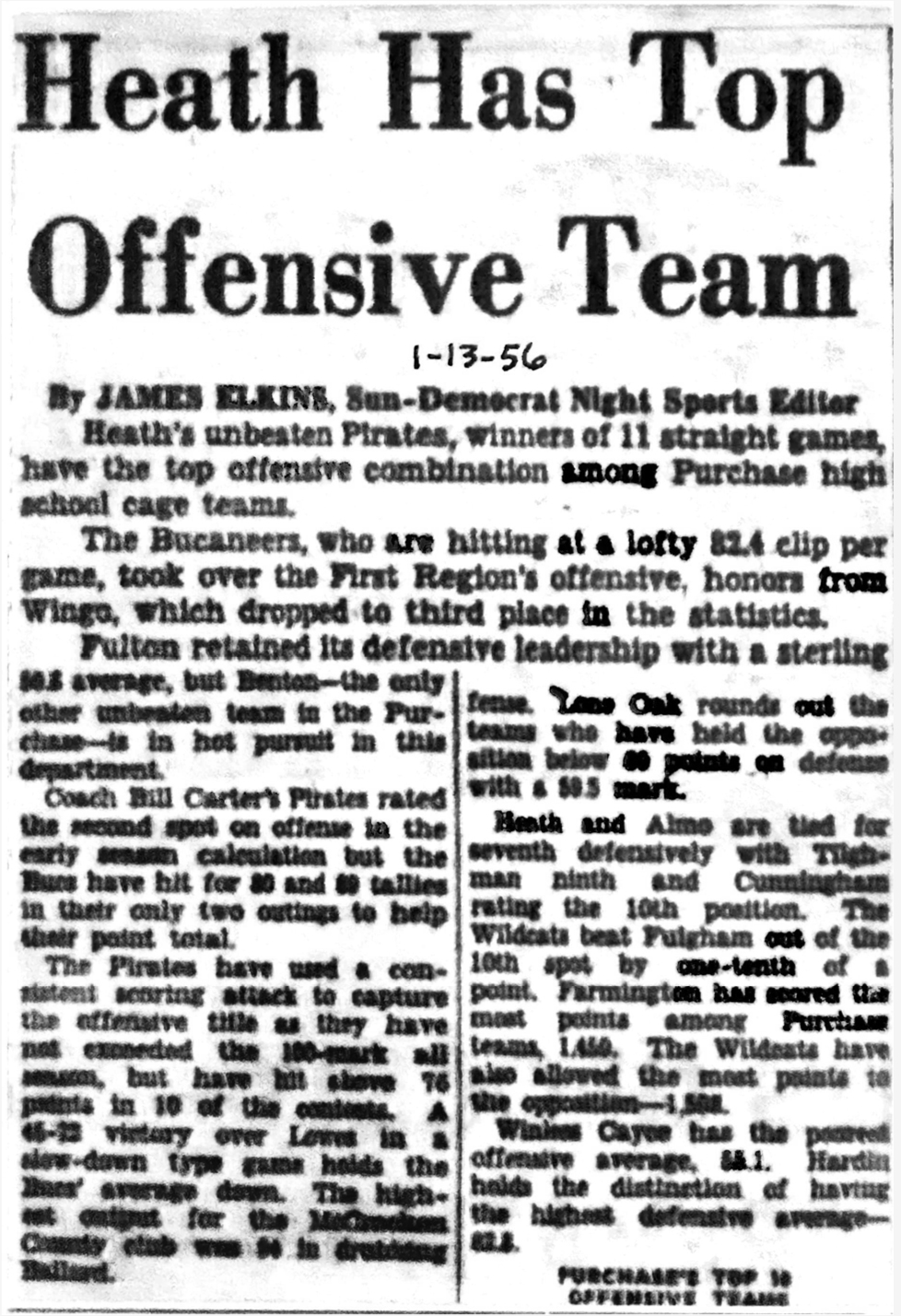 Heath Has Top Offensive Team 1-13-56