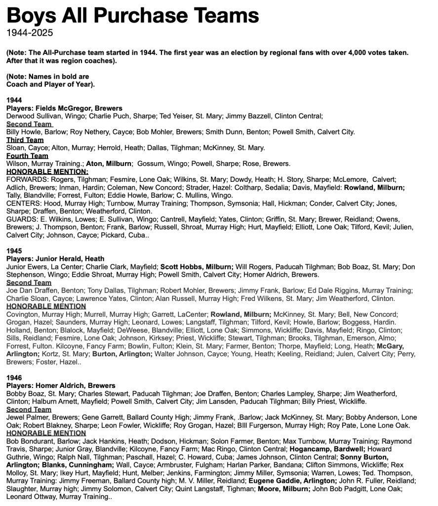 Boys All Purchase Teams 1944-2025